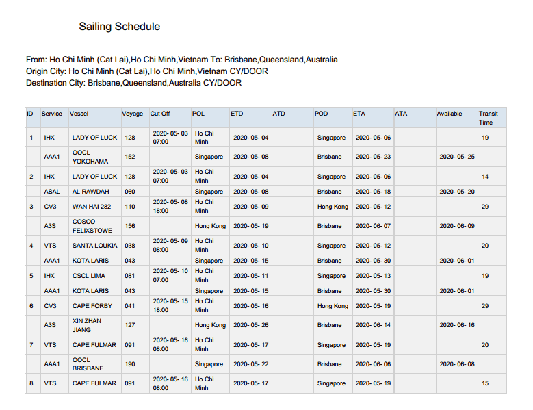 Sailing Schedule Hcm Australia